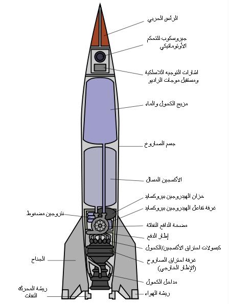 صاروخ كيف اسوي كيف اصنع: